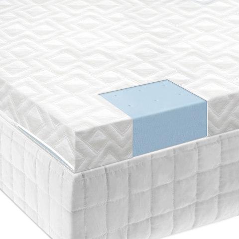 Do Cooling Mattress Toppers Really Work? - Cool-jams