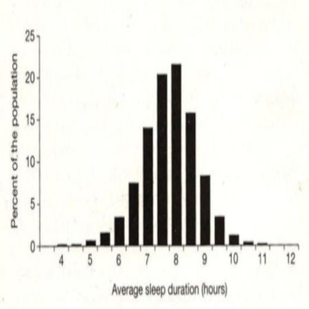 How Much Sleep Do We Need and How Long? - Cool-jams
